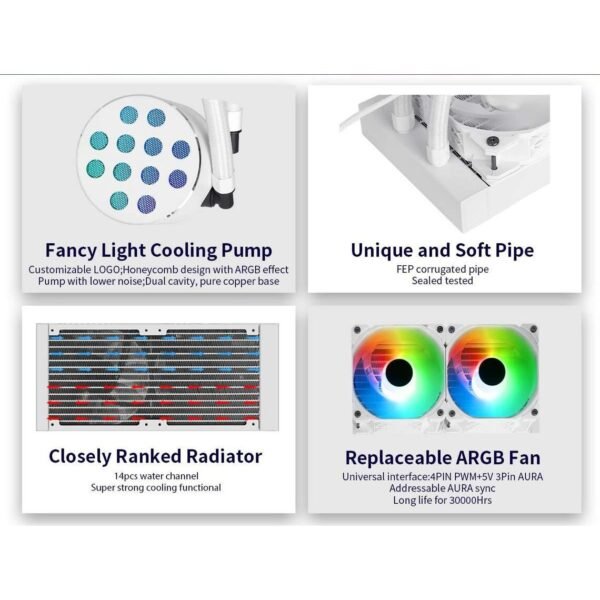 Ventilator Ftohes Me Uje Per Kompjuter SAMA CY240mm black - Figura 2