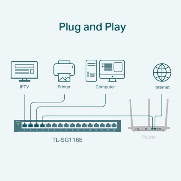 Switch TP-Link 16-Port Gigabit Easy Smart - Figura 2